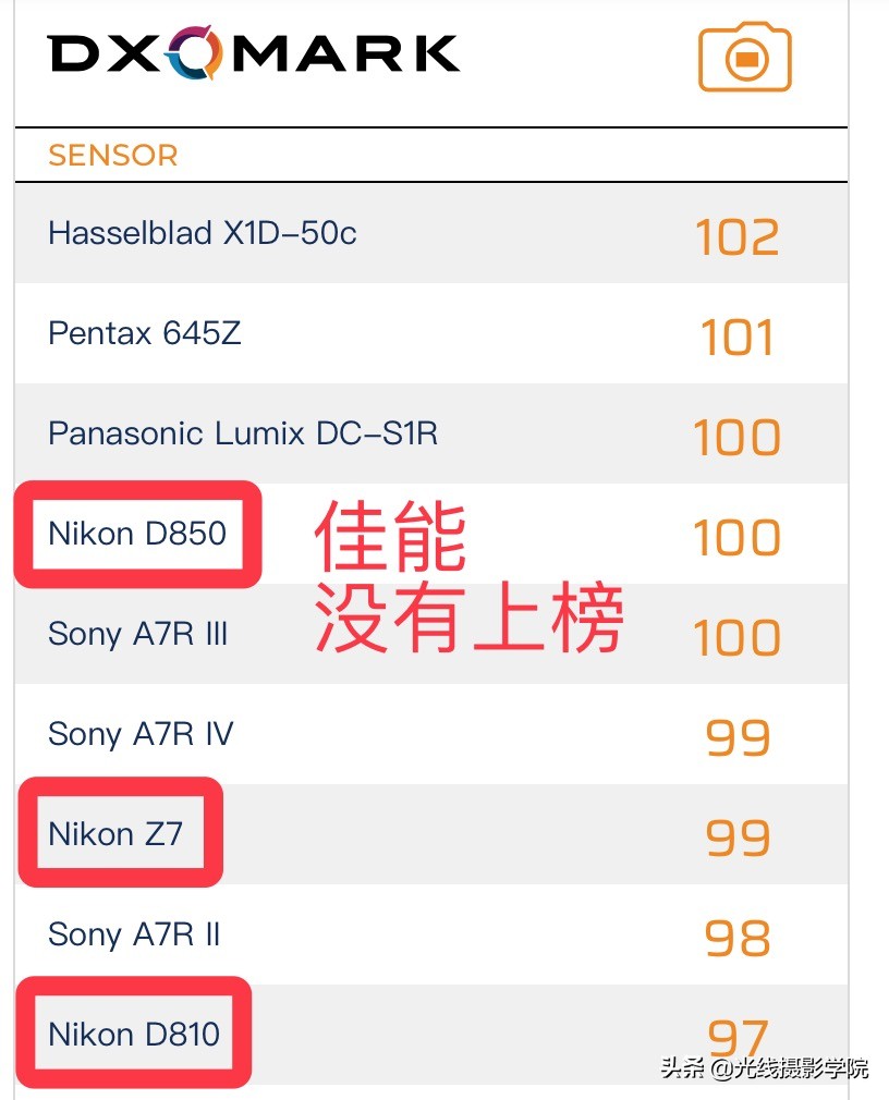 2019尼康单反性能排名,尼康2023年值得买的单反