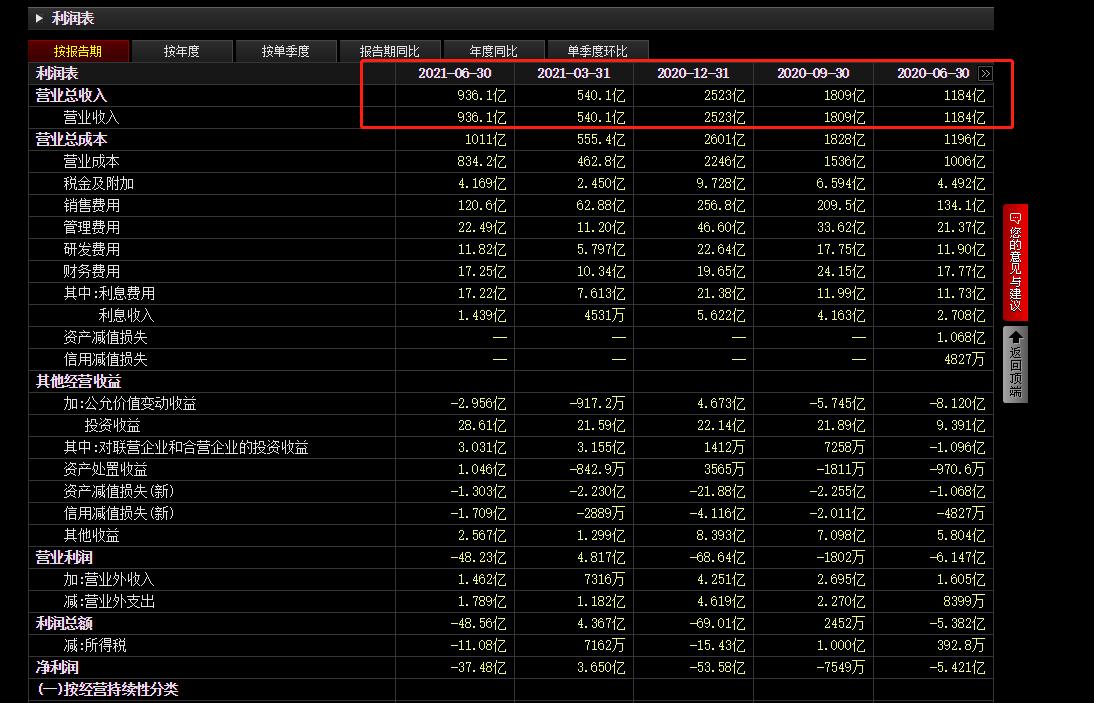 苏宁易购2019利润表分析,苏宁易购2019年利润表