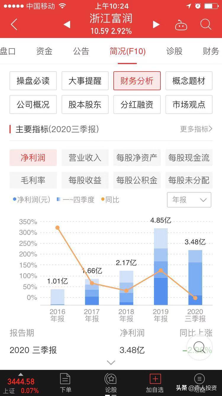 a股近5年盈利最强50股,a股净利润排名top500
