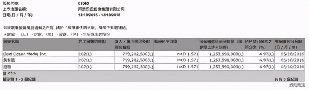 赵薇老公再陷经济纠纷,赵薇老公被抓