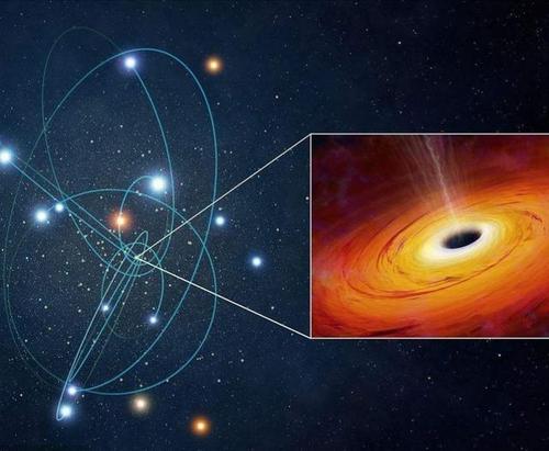 最大的黑洞距离地球75亿光年,最近的黑洞距离太阳系150光年