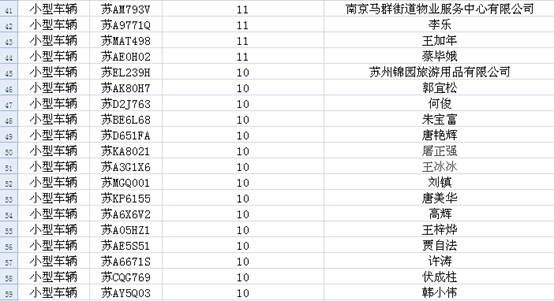 苏NP9502车主，你的车已违法355起，赶紧来处理