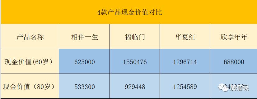 年金型保险产品,终身年金分红型保险好吗