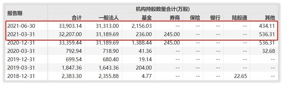 川恒股份2021目标价,如何给企业估值具体案例