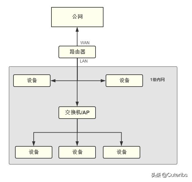 网络常见问题与故障1000例,修复家用网络的最佳方法