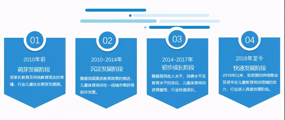 西安儿童体育培训班哪家好,体适能儿童格斗教学