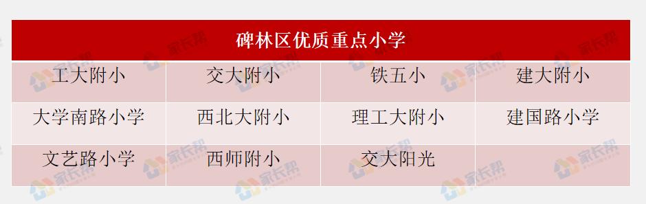 西安城六区有哪些中学,西安城六区学校排名前十