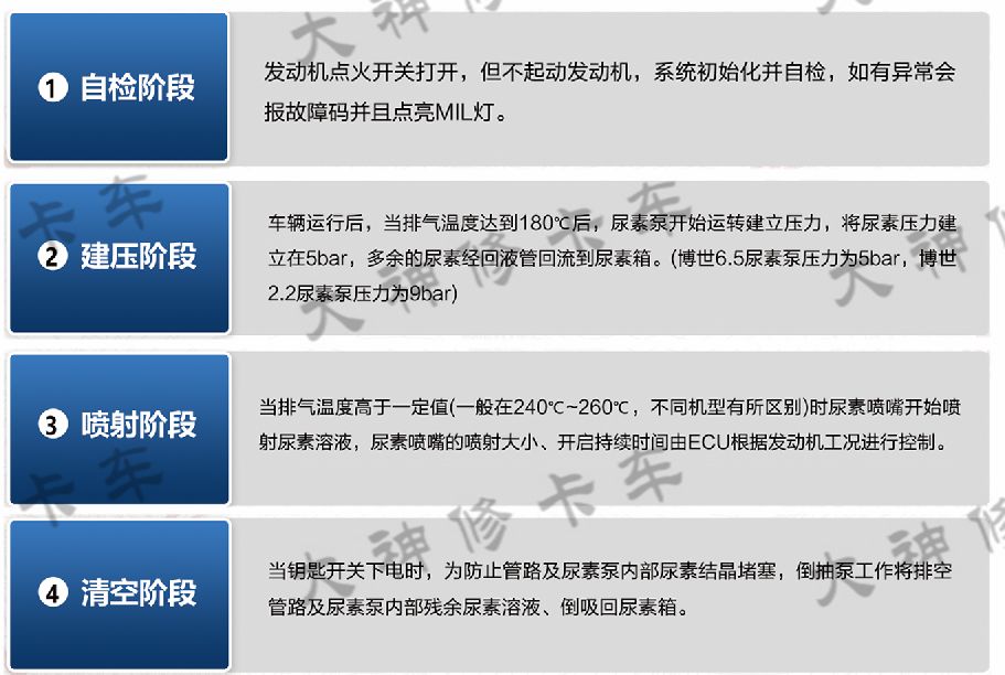 尿素泵分解图教学,各种型号尿素泵图解