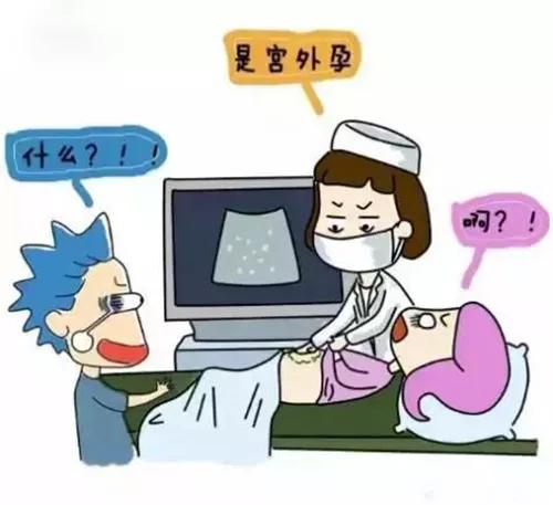 宫外孕“喜欢”什么样的女性?你也在其中吗