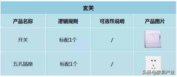 家里插座如何布局85%的家庭装错了,沙发后高位插座和低位插座