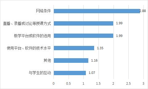 研究生教育教学成果报告,研究生教学项目成果效果评价
