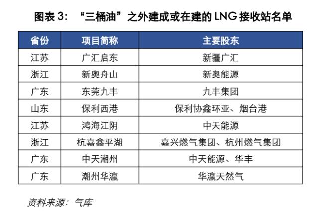 燃气将迎重要改革,天然气市场化改革