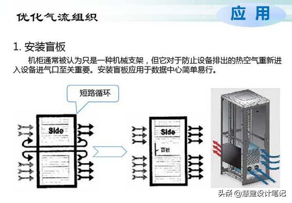 机房工程之空调系统,机房制冷工程