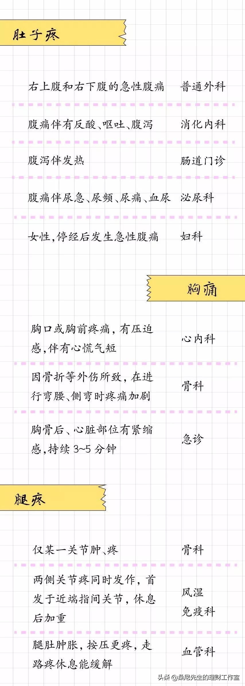 浦东就诊挂号指南,医院挂科室都能看什么病详解