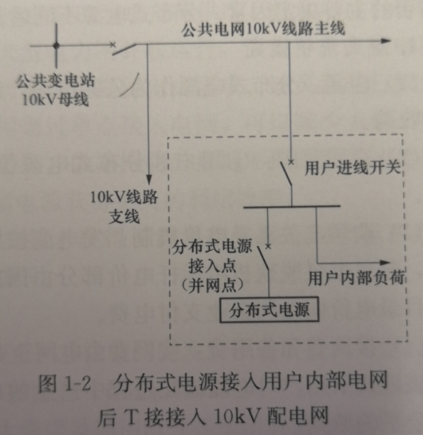 分布式电源总结,分布式集中电源