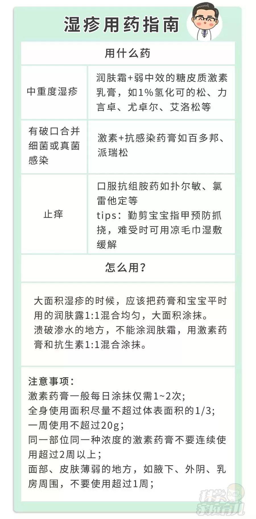 宝宝湿疹和妈妈过敏有关系么,干性湿疹热疹