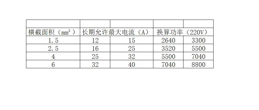 美式装修全屋灯光设计,装修房子全屋的灯光怎么设计