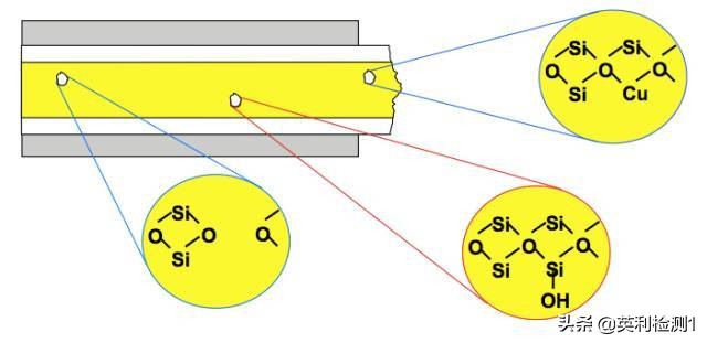 看懂这篇你也可以去熔纤、光纤扫盲贴、SRRC\CTA\CCC