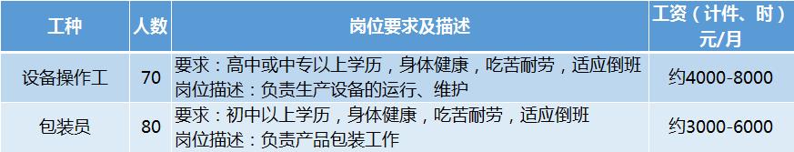 南海招工6000元以上,佛山南海五险一金工作