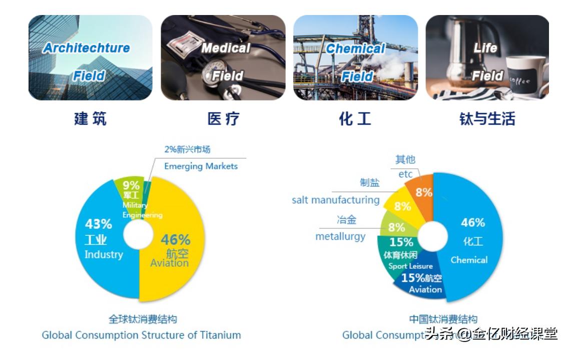 钛合金材料前景,军工碳纤维与钛材