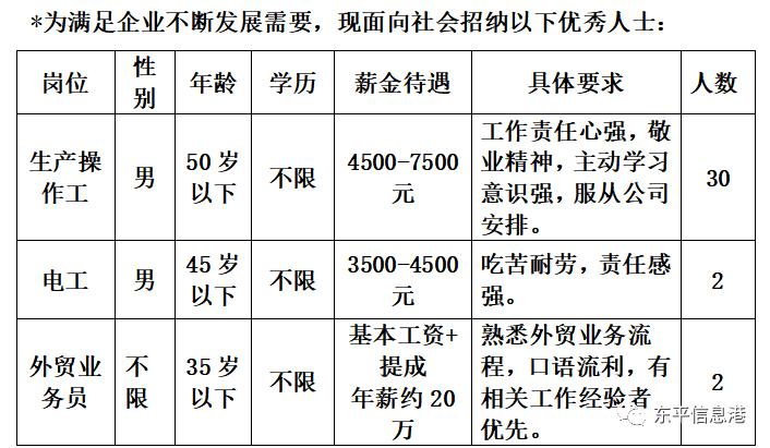 职等你来的招聘图片,招聘信息来了找工作速看