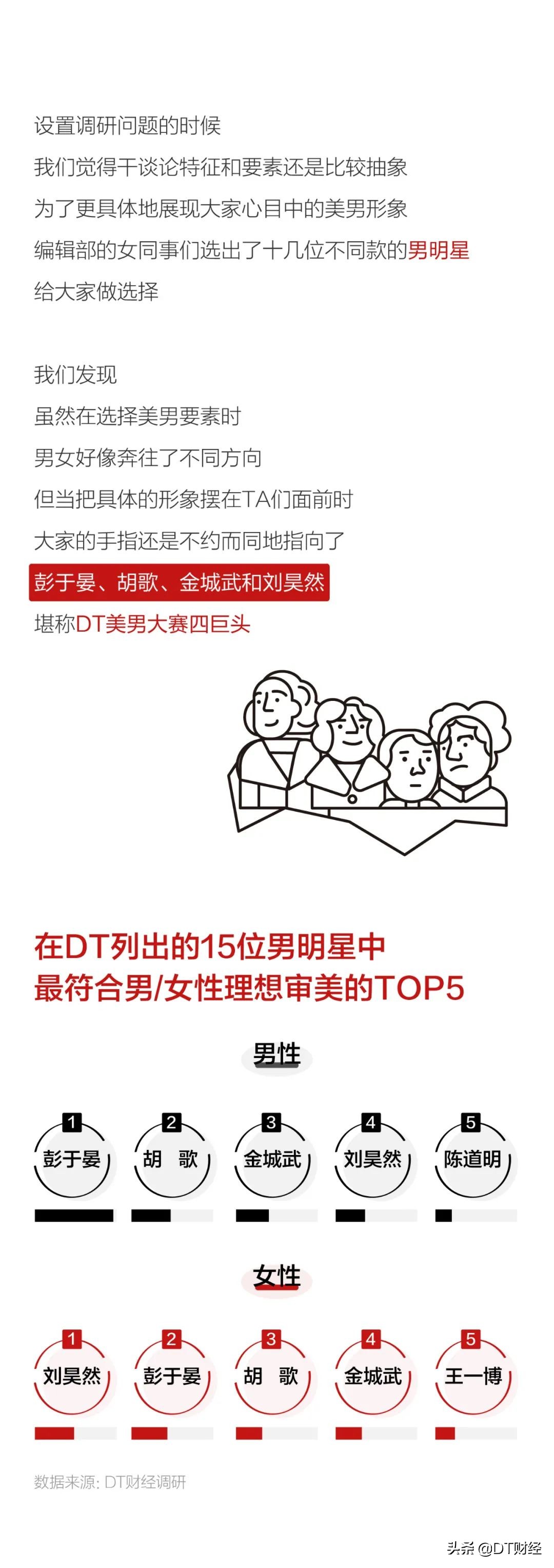 当代优秀男性标准,当代男性身材