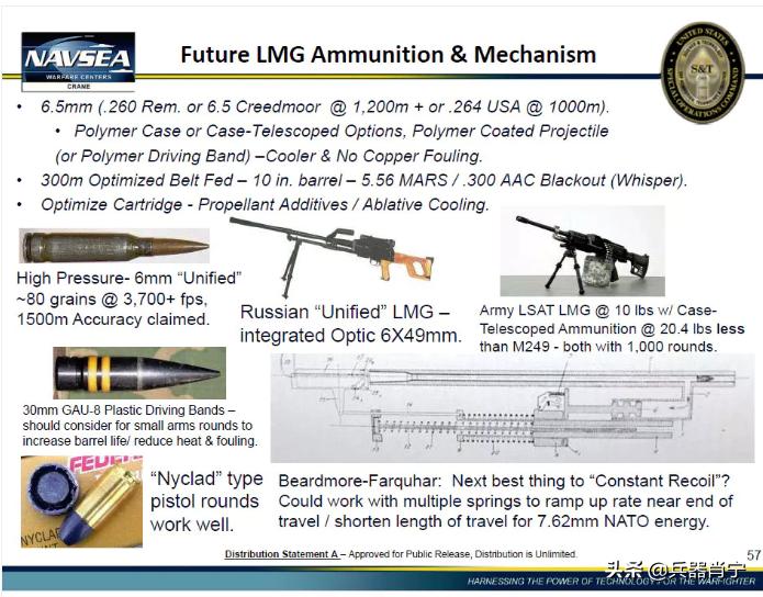 美国最新型班用机枪,美军新型6.8毫米机枪