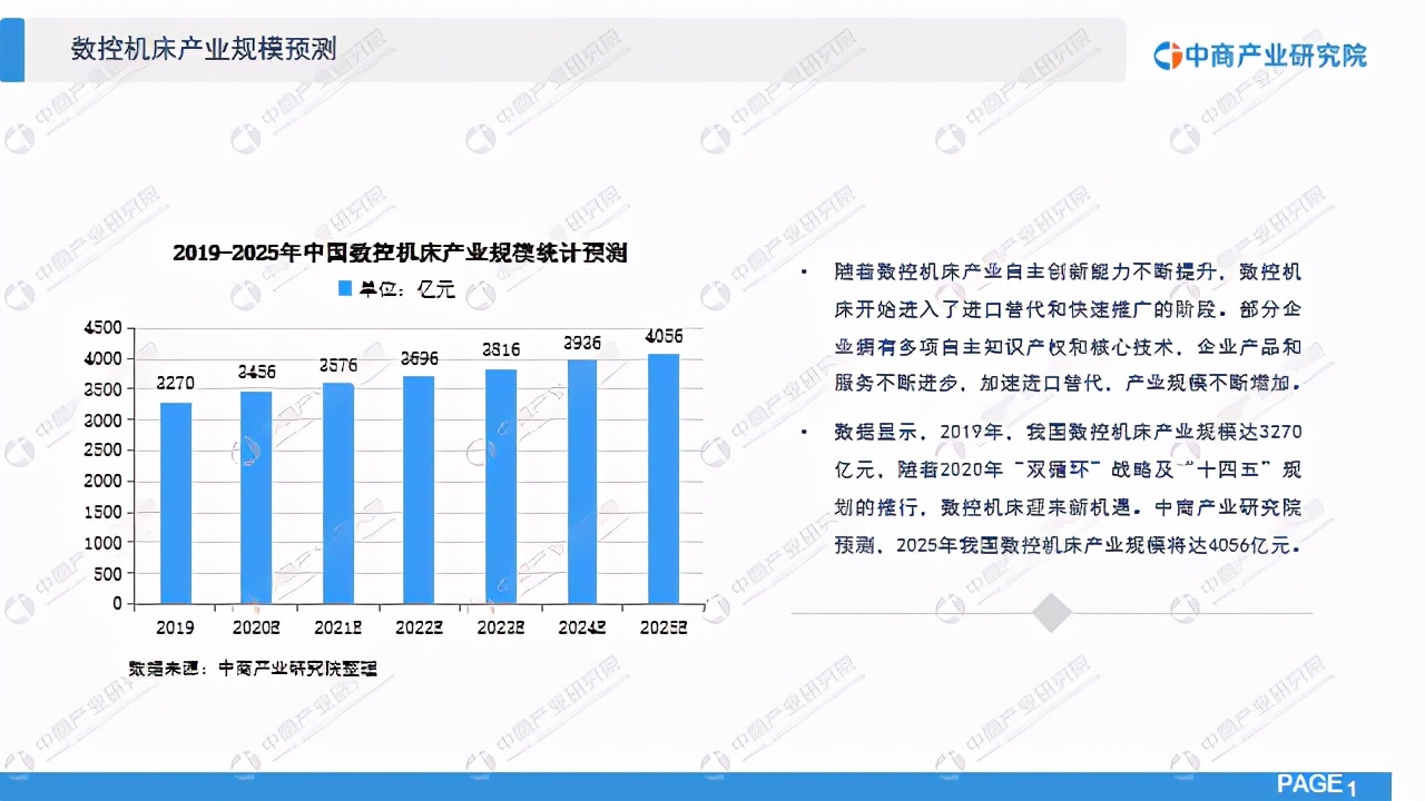 数控机床市场行业报告,2022年中国数控机床发展趋势