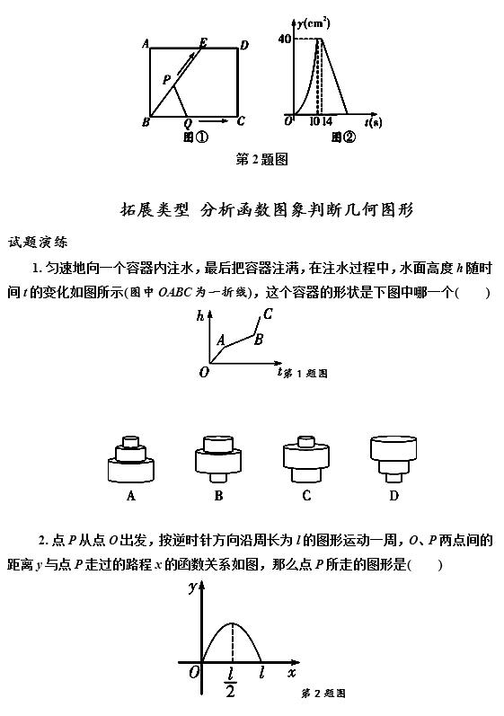 数学六大函数及图像初中,初中数学函数图像讲解