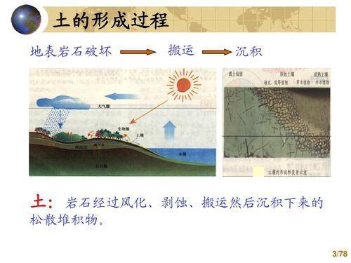 沙漠的沙子有什么利用价值,沙漠的沙子有什么利用价值吗