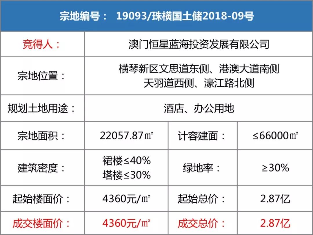 最新珠海华侨城消息,爆发逾千亿投资肥西91个重点项目