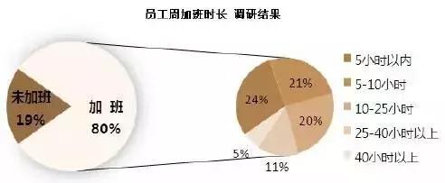 地产人的薪酬现状,地产薪资待遇水平