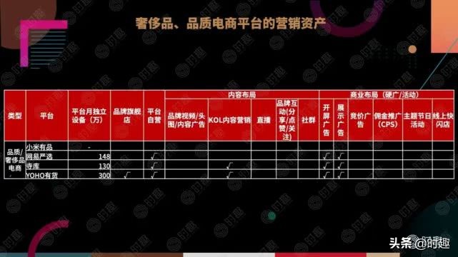 电商营销案例100例分析,一文读懂电商产品架构