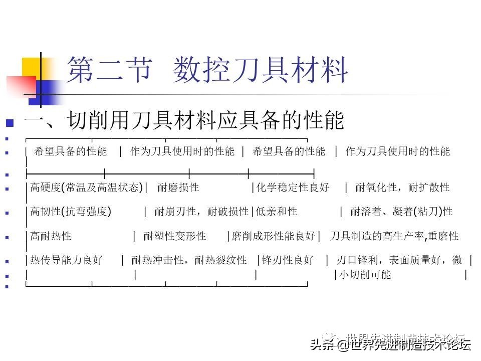 数控卧车刀具选型,一文了解数控机床