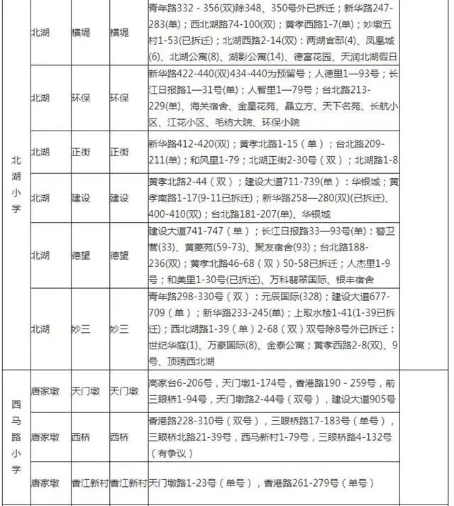 武汉洪山区小学对口划片一览表,武汉十大重点小学对口划片一览表