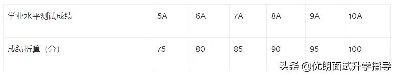 宁波诺丁汉和温肯哪个好,温州肯恩大学对比西浦