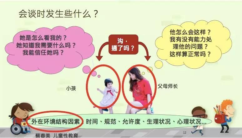 「回顾」蔡春美:面对孩子,性要如何说出口