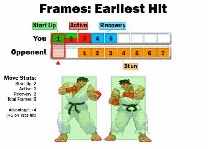 格斗技巧实战功夫,格斗游戏技巧教学