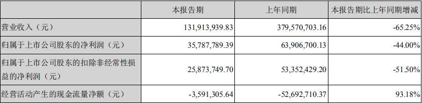 国脉科技5.5g,国脉科技最新深度分析