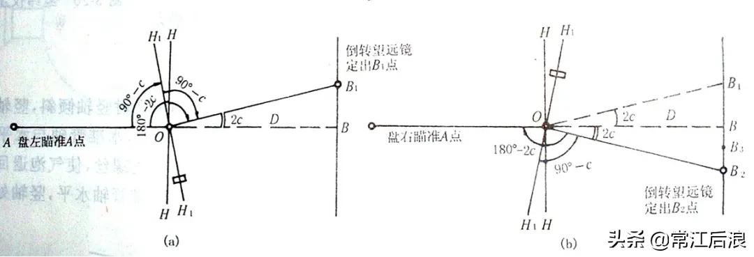 市政工程测量中线放线,市政工程测量放线与观测