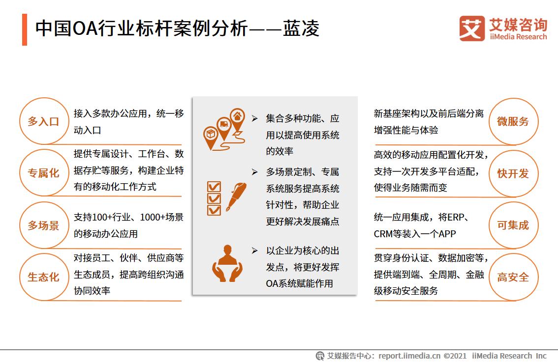 中国OA行业报告：2020市场规模超220亿，平台走向成熟化