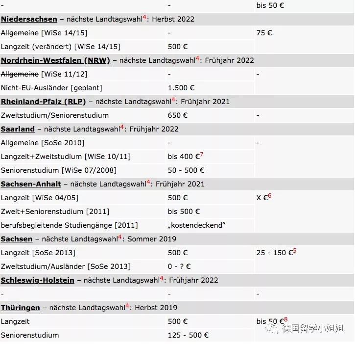 德国研究生留学申请条件,德国留学一年得花多少人民币