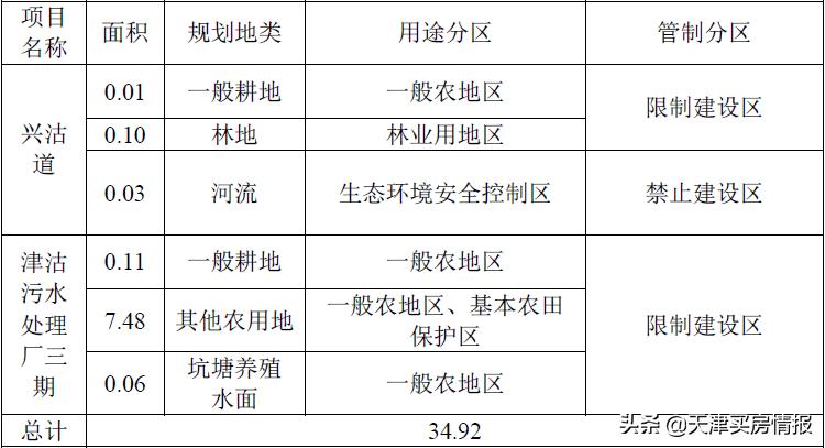 天津国展西学校板块,国展板块和海河教育园