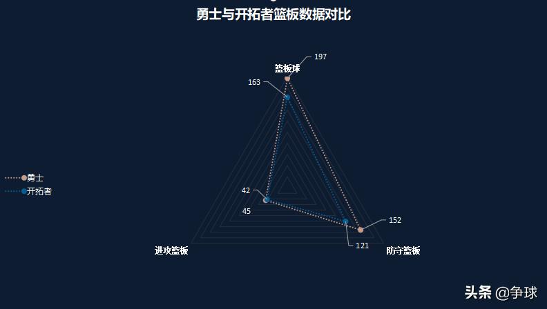 19年西决勇士vs开拓者利拉德,19年西决勇士vs开拓者杜兰特数据
