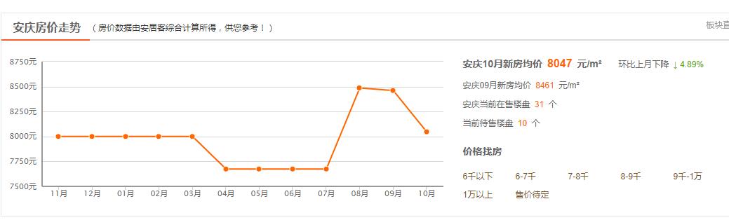 九江各个县的房价,九江房价为什么这么高