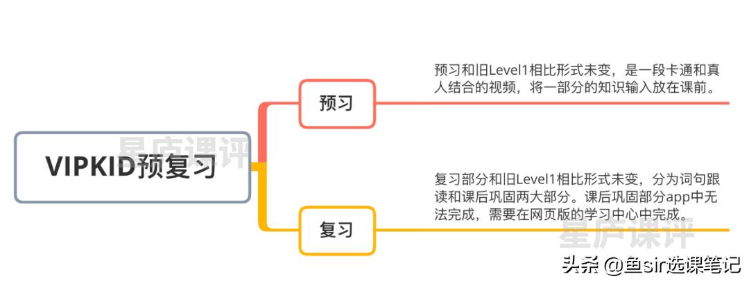 改头换面的vipkid英语靠谱吗？3维度深扒，发现2大新变化