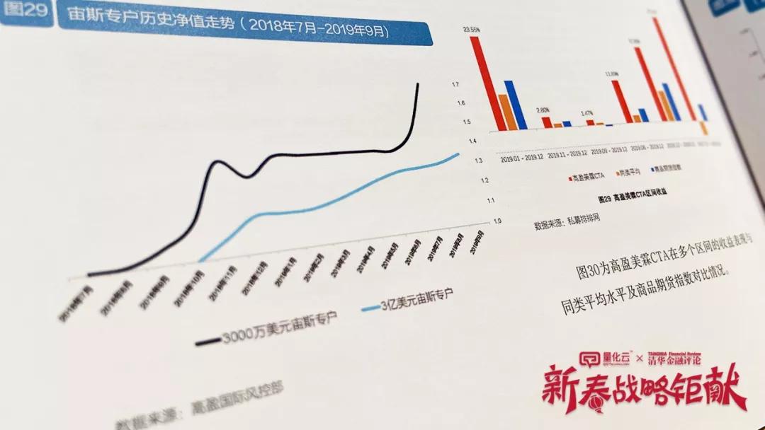 量化云携手清华金融评论重磅发布两本行业文献