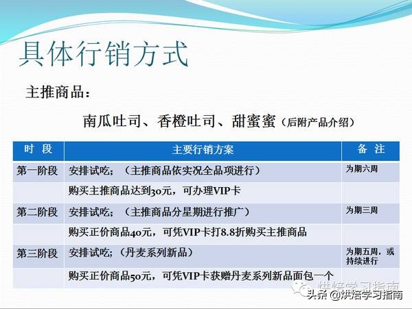 开一家面包店要多少钱请面包师,想开家面包店应该从哪里先开始