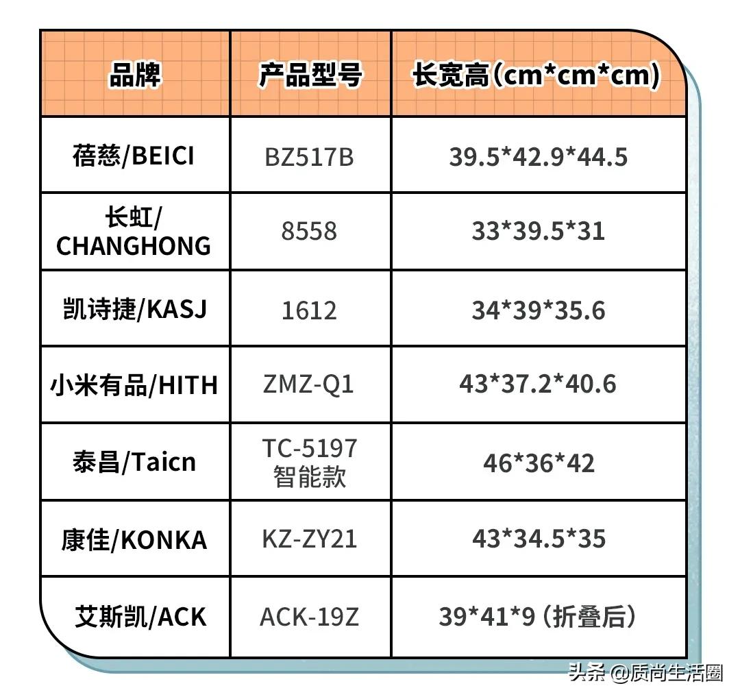 明星足浴桶推荐,足浴盆明星推荐