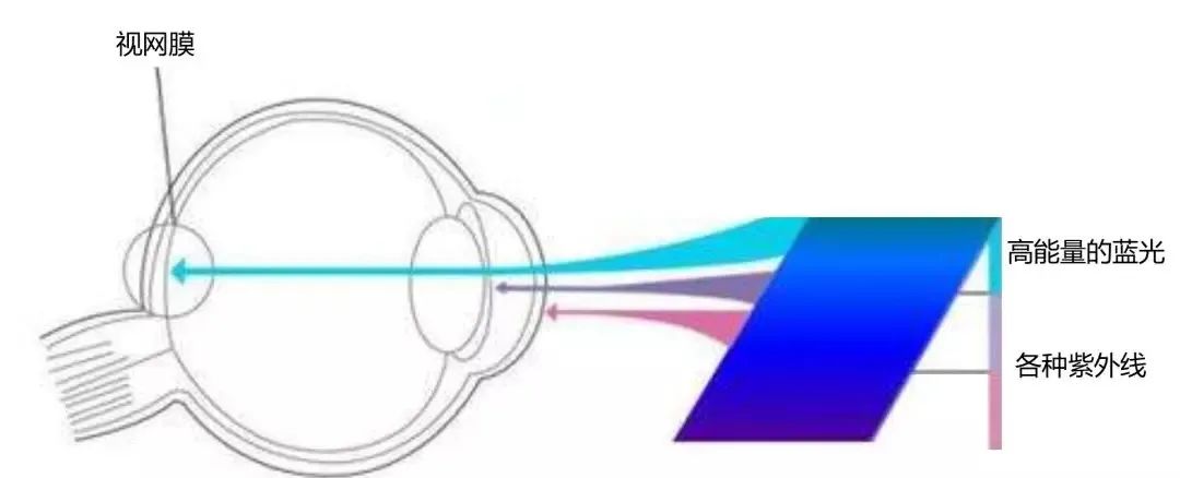 手机屏幕调暗一点,手机屏幕暗对眼睛的影响